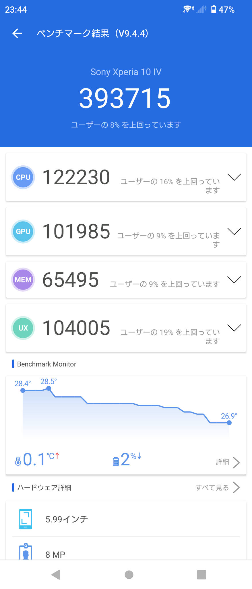 Xperia 10 IV AnTuTuベンチマーク結果
