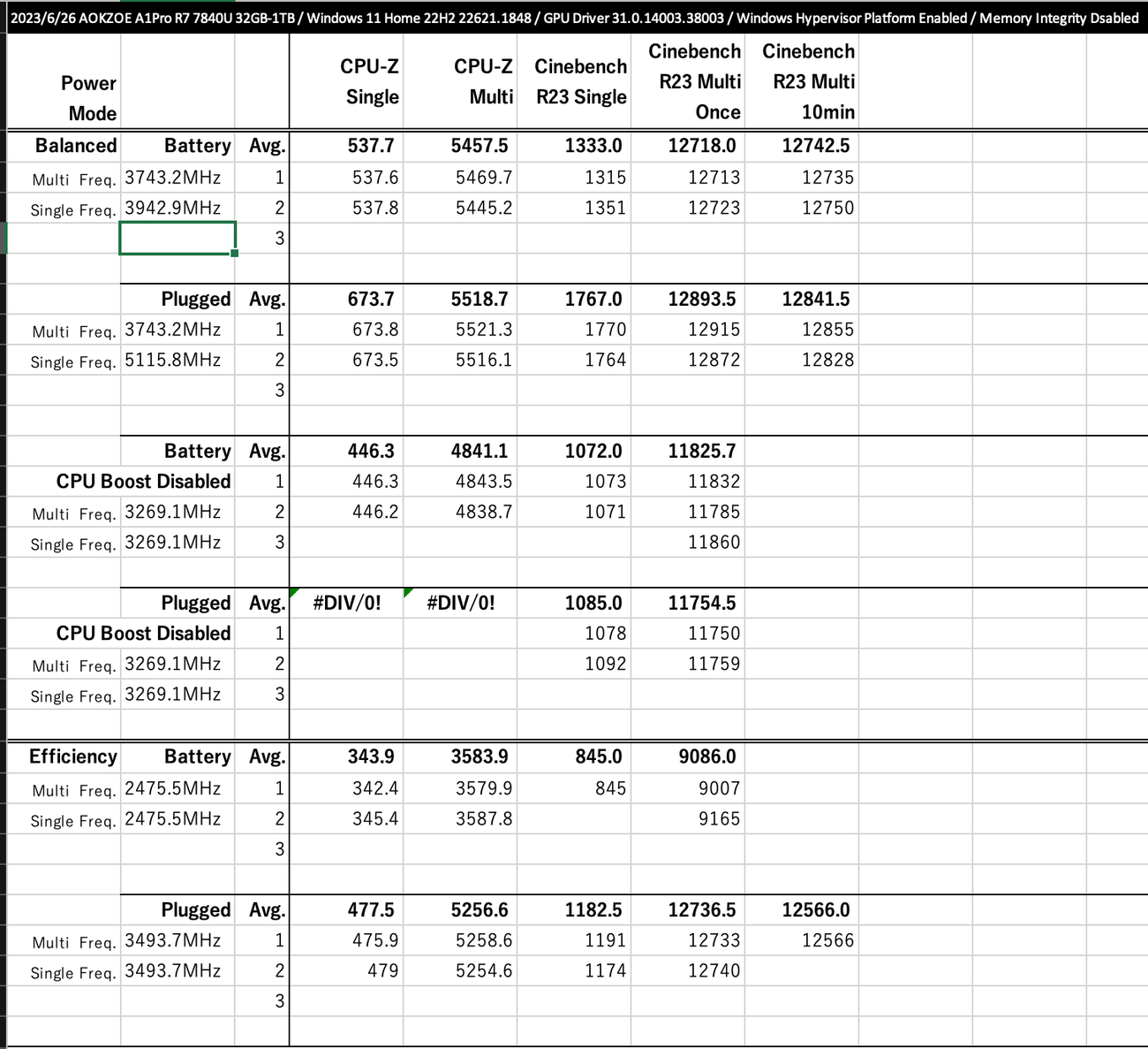 CPU-Z Bench, Cinebench R23