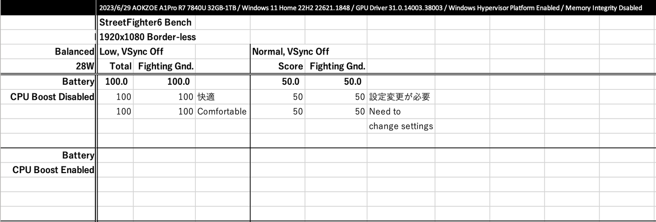STREET FIGHTER 6ベンチ