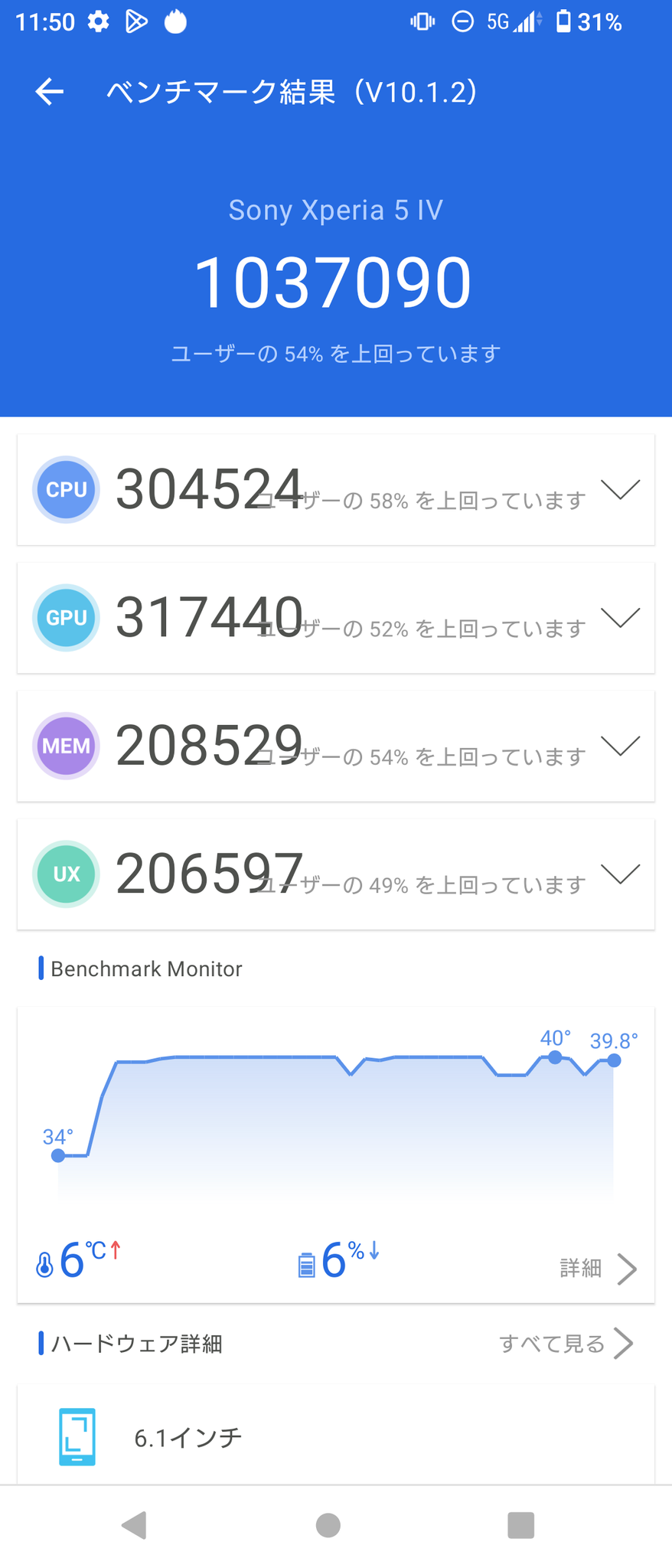 Xperia 5 IV AnTuTu v10.1.2