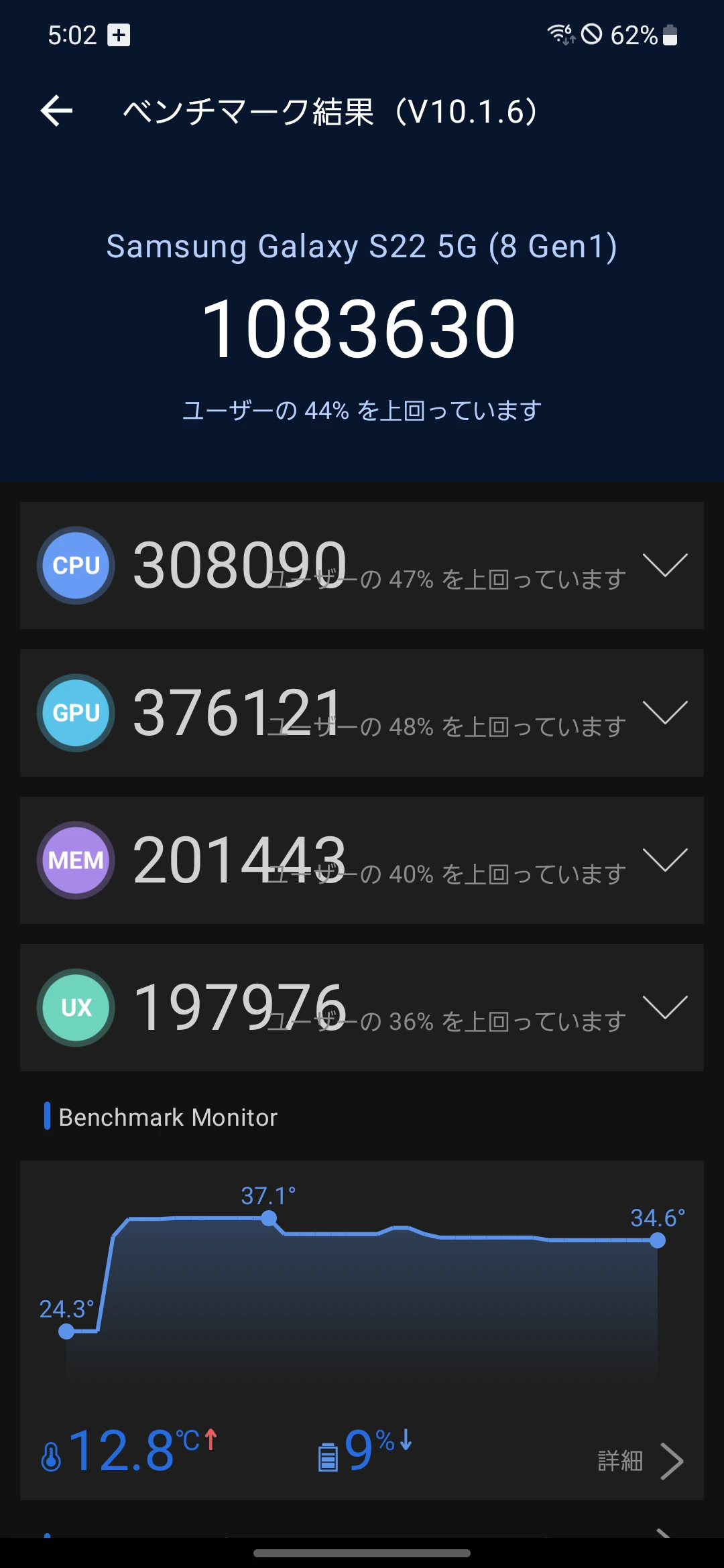 Galaxy S22 AnTuTu v10.1.6